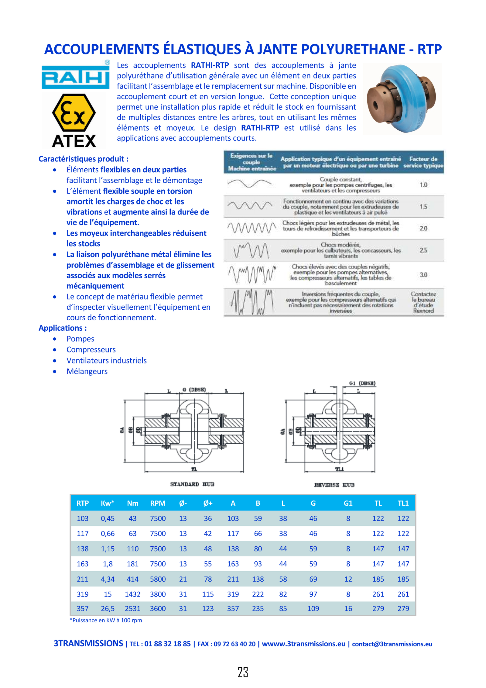 Page23 : Accouplement à bandage — Accouplement