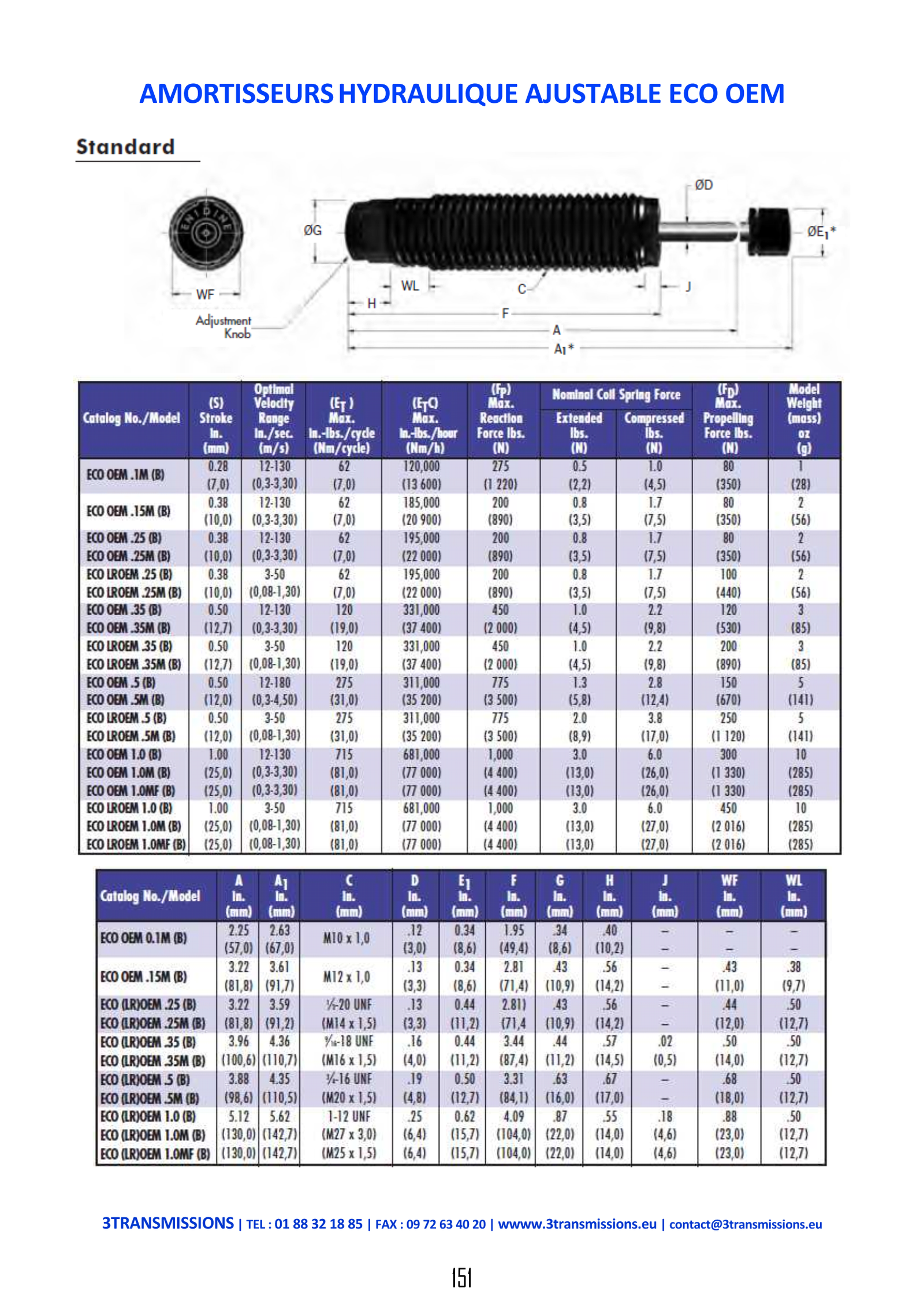 Page151 : Amortisseur hydraulique — Composant