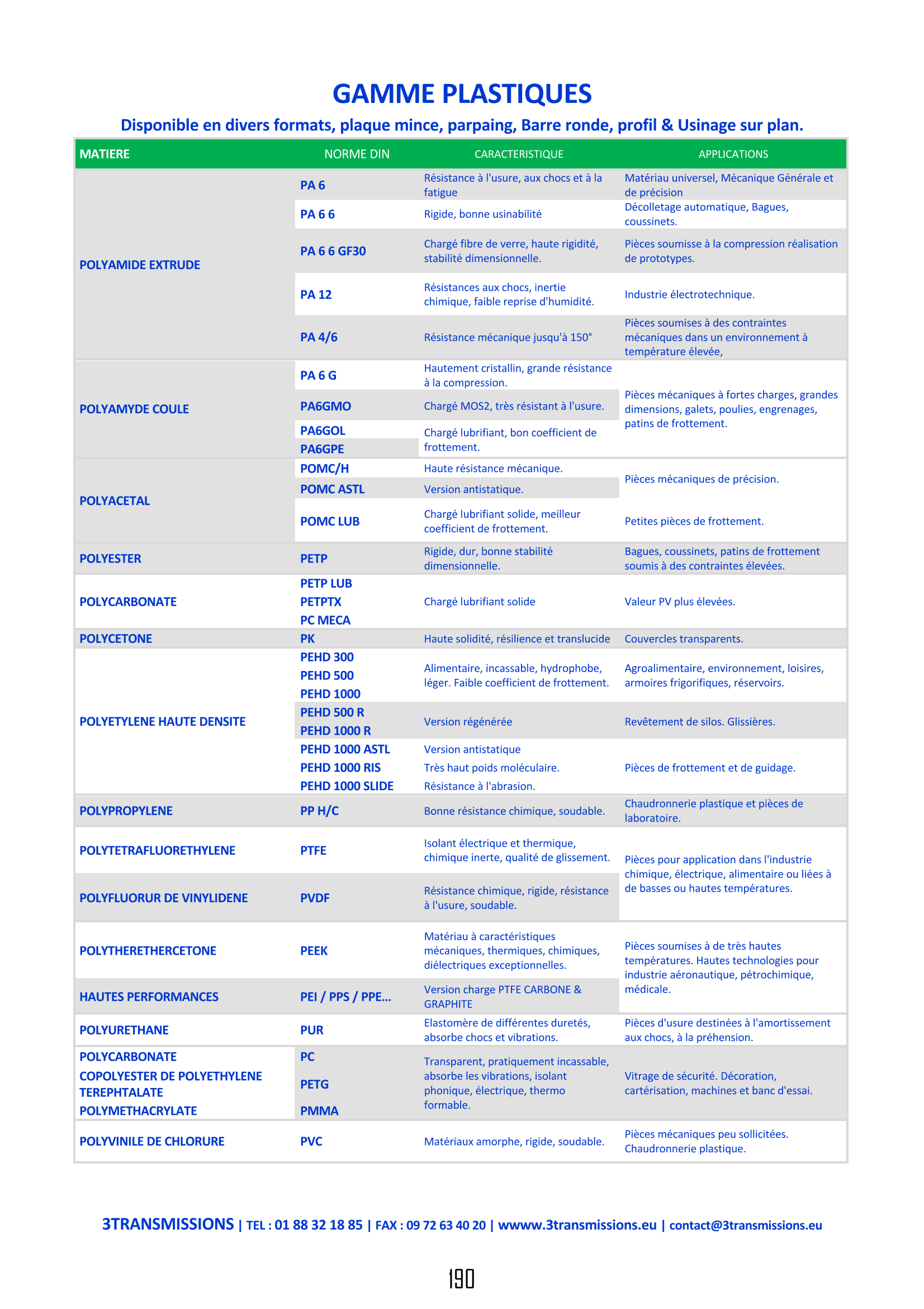 Page190 : Plastiques industriels — Composant