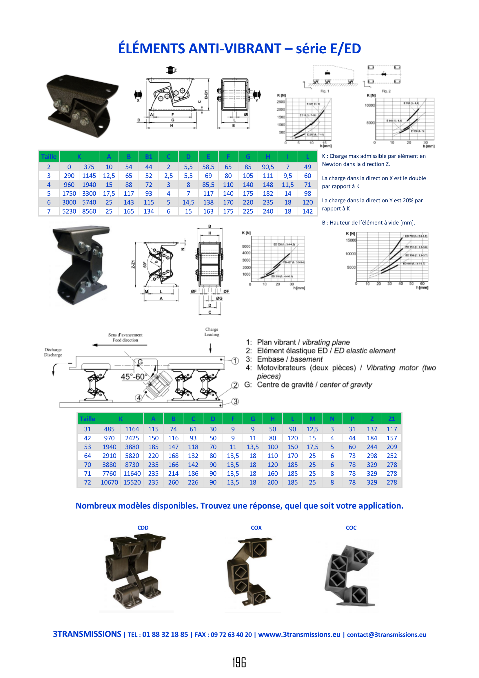 Page196 : Élément anti-vibrant — Composant