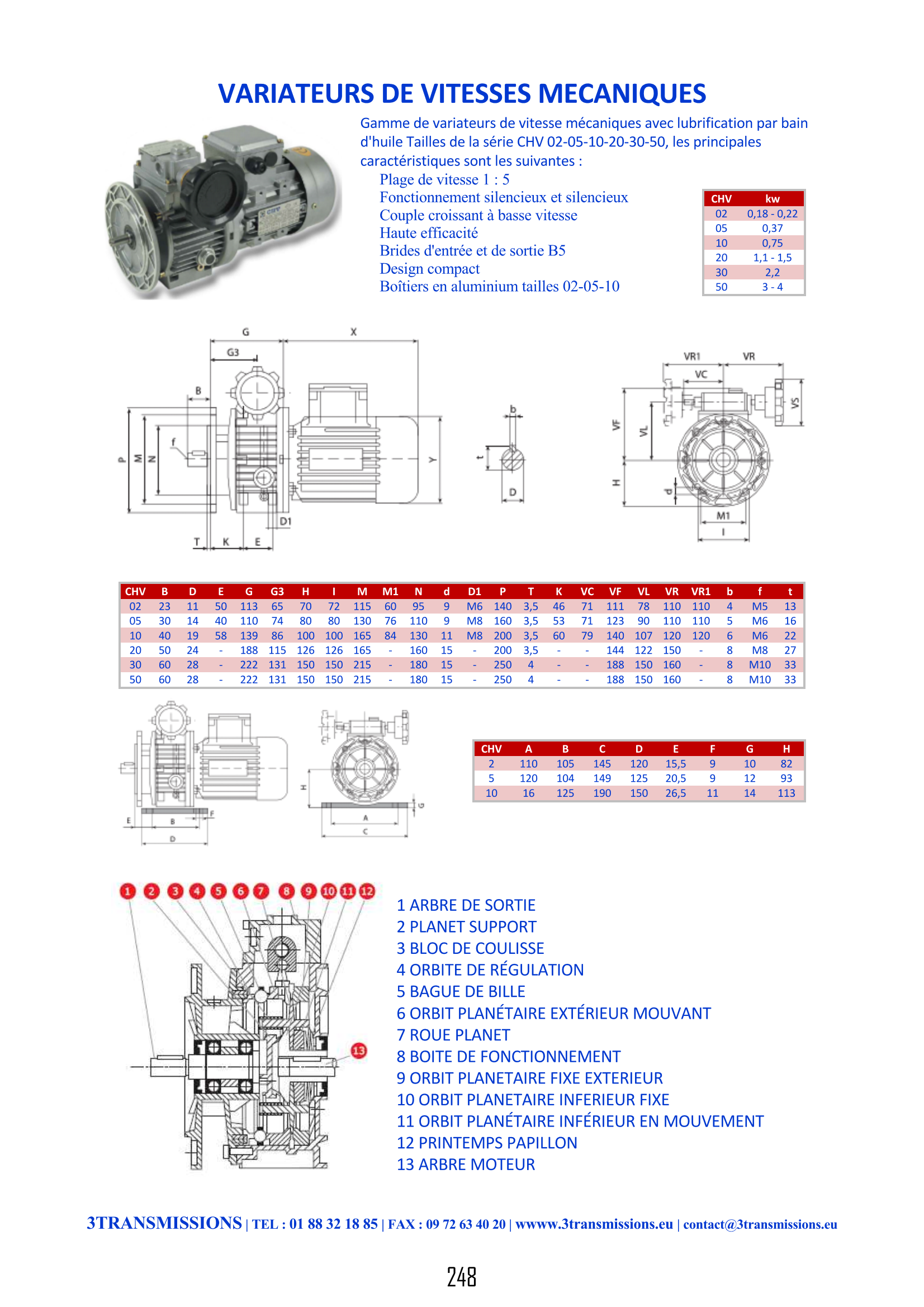 Page248 : Variateur de vitesse mécanique — Réducteur