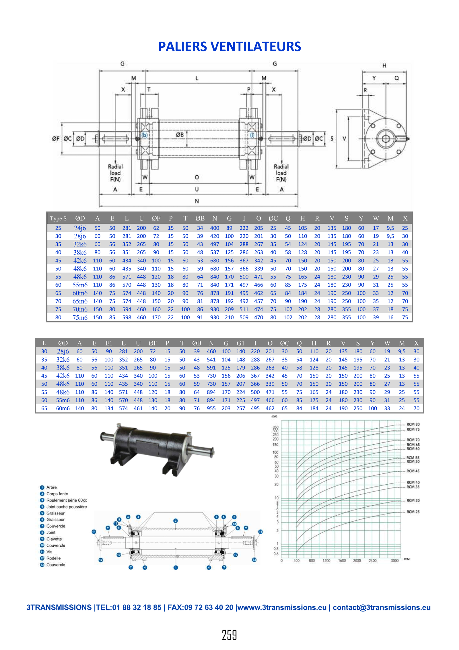 Page259 : Palier RCM — Composant
