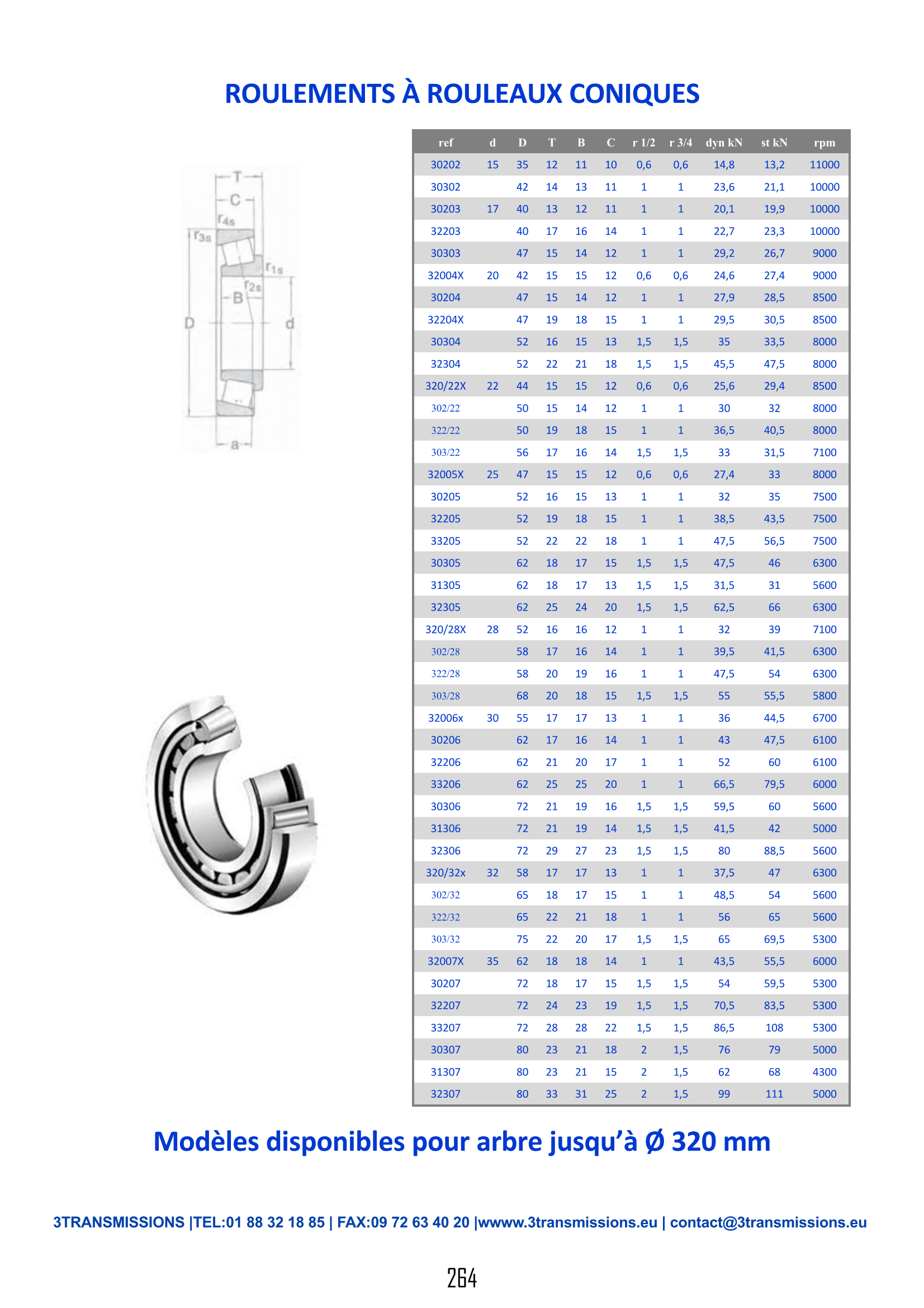 Page264 : Roulement à rouleaux coniques — Composant