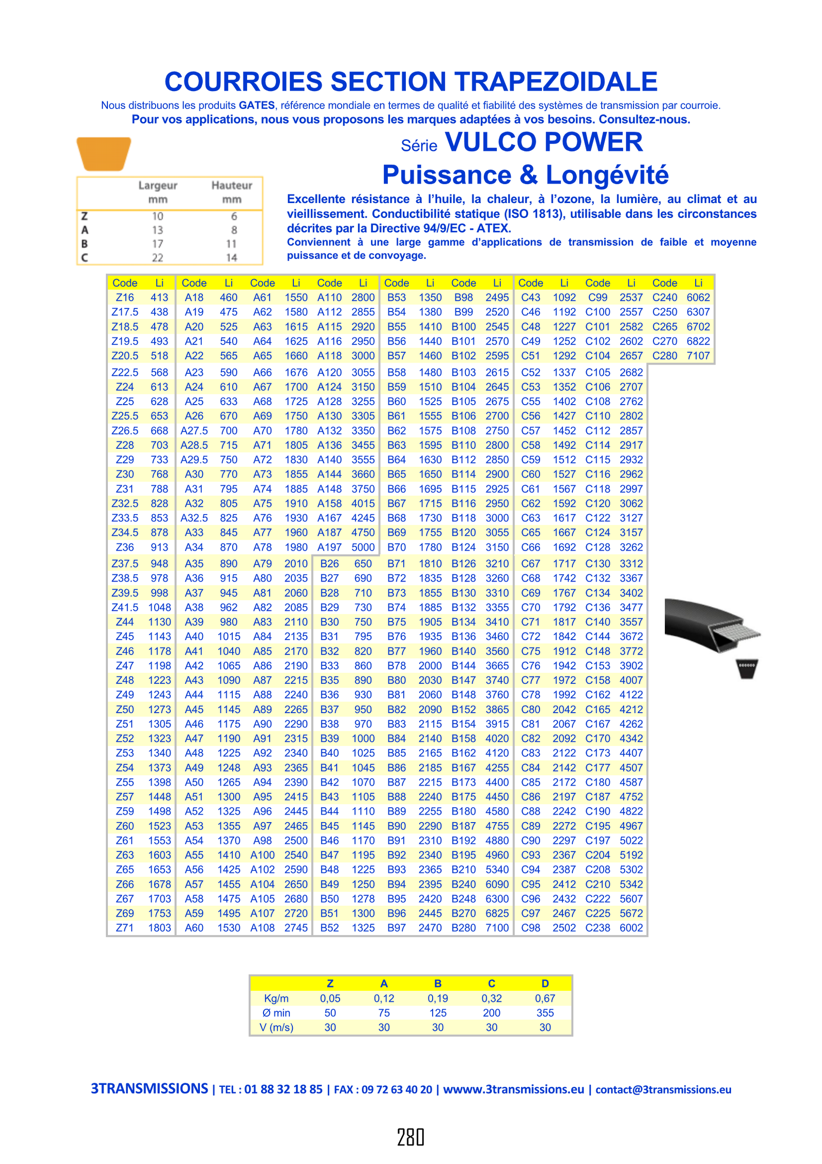 Page280 : Courroie trapézoïdale toutes industries — Composant
