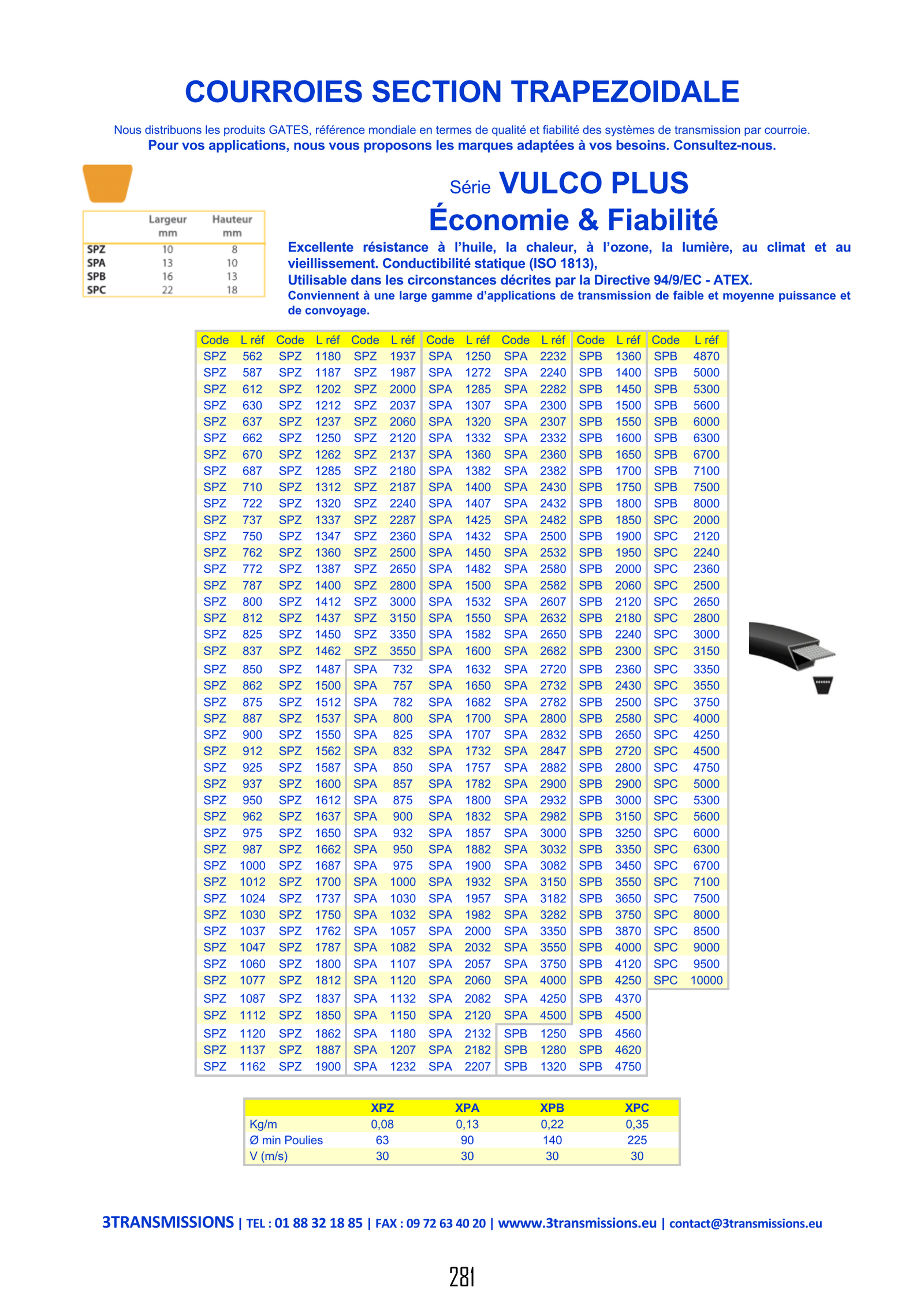 Page281 : Courroie trapézoïdale économique — Composant
