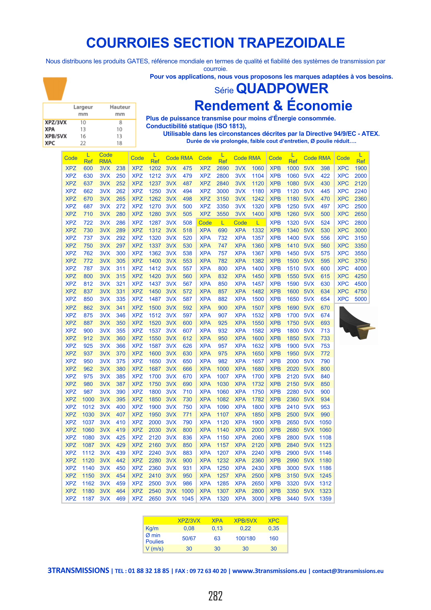 Page282 : Courroie trapézoïdale étroite pour économie énergie — Composant