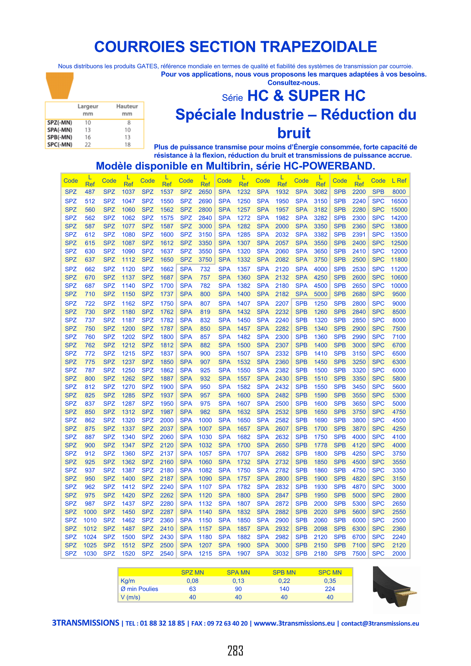 Page283 : Courroie trapézoïdale réduction du bruit — Composant